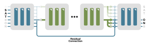 Residual connections, from the paper