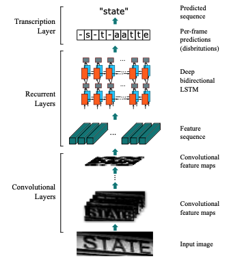CRNNs: You don't always need a Transformer