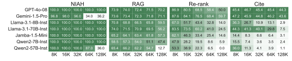 Figure 7 from the paper