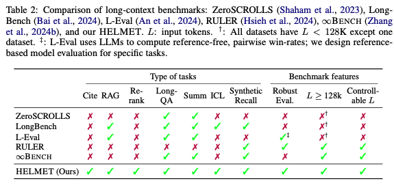 HELMET feature summary, from the paper